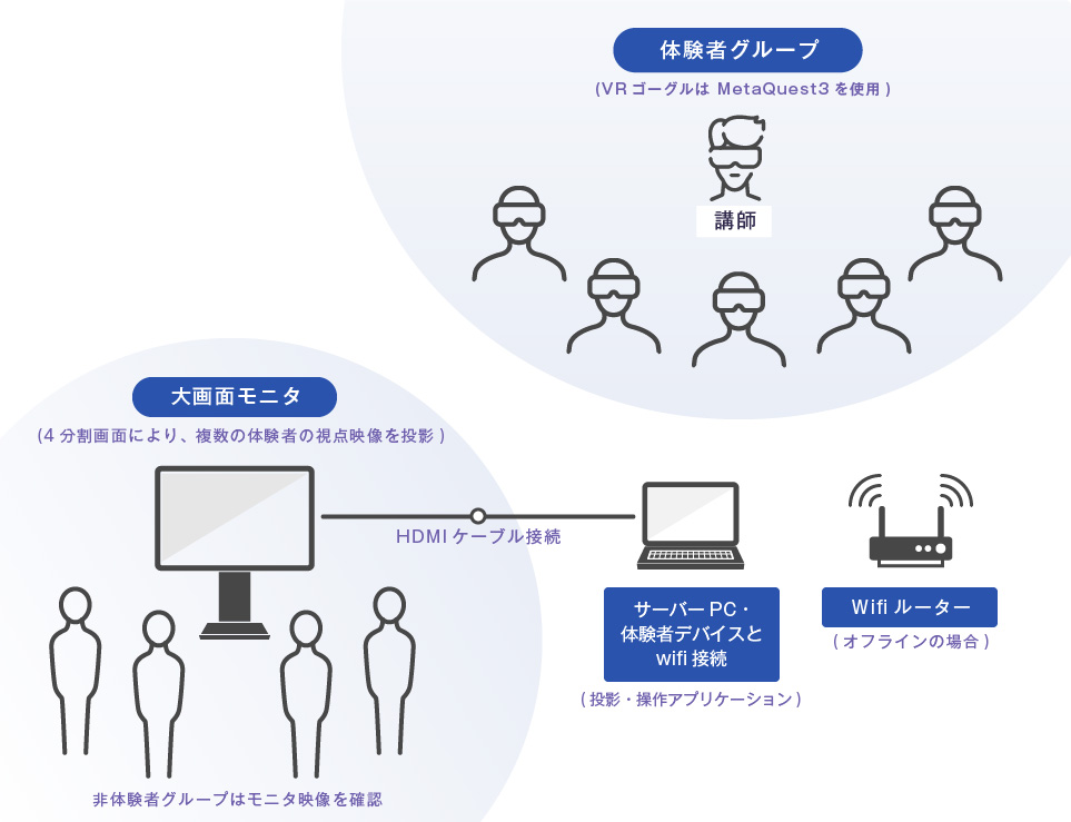 システム図