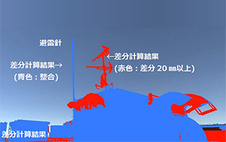 遠隔臨場VR